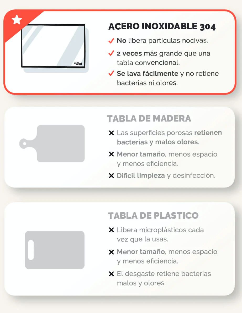 Tabla Para Picar de Acero Inoxidable + Envio Gratis